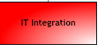 IT Integration